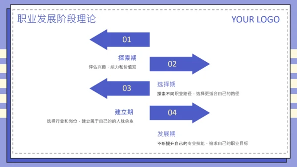 紫色扁平风大学生职业发展规划PPT