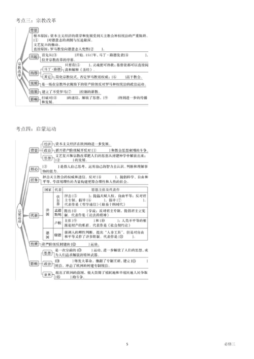 高中历史必修三 (时空观念构架+知识框架).docx