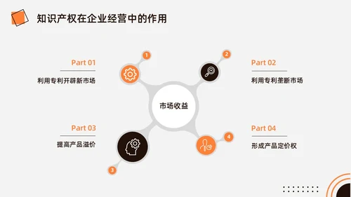 橙黑色水彩简约商务知识产权培训企业培训PPT世界知识产权日
