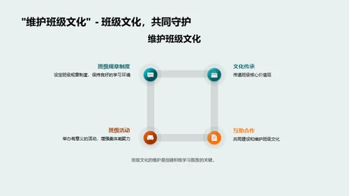 塑造班级精神