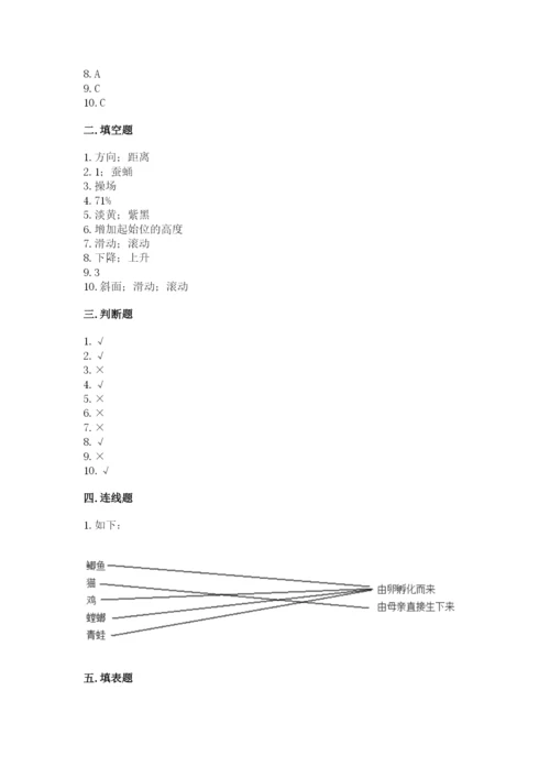 教科版小学科学三年级下册期末测试卷（巩固）.docx