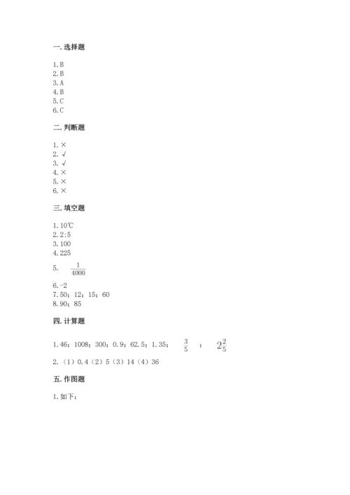 小学数学六年级下册期末测试卷含答案（综合题）.docx