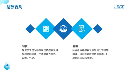 蓝色简约儿科支气管肺炎护理查房PPT模板宣传PPT动态PPT儿科护理