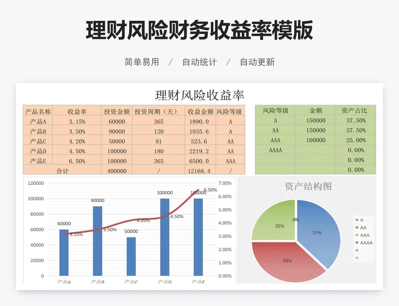 理财风险财务收益率模版