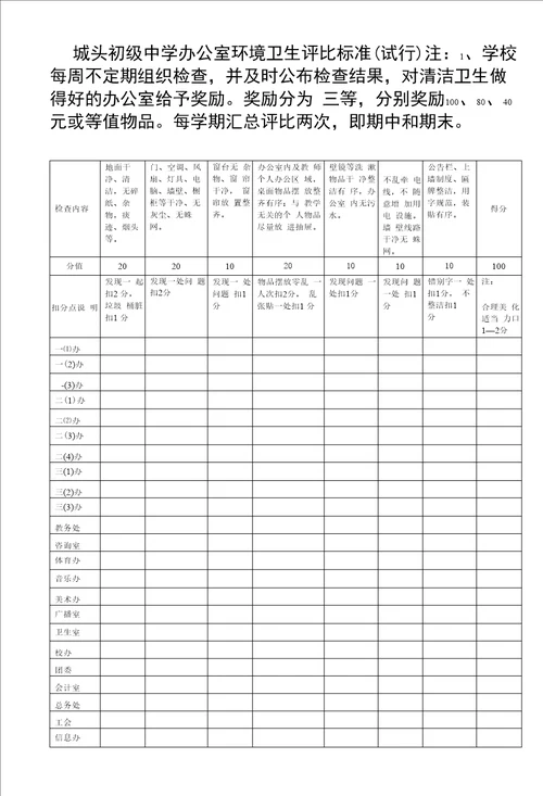 办公室环境卫生评比标准