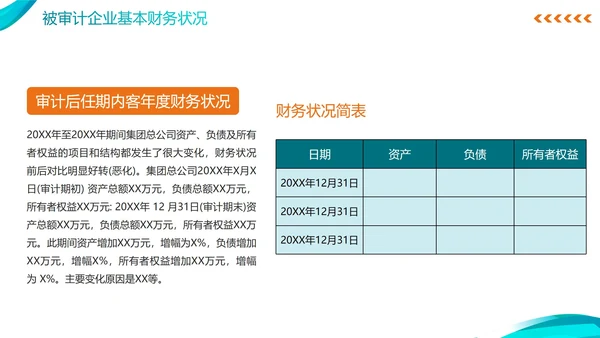 简约蓝色商务年度审计报告PPT模板