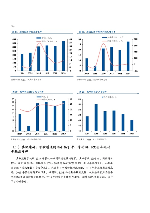 建材行业专题报告：受益地产韧性和基建回暖，建材景气度高