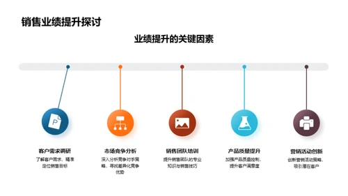 房产销售季度盘点与展望