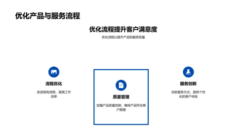 汽车客户需求与满意度