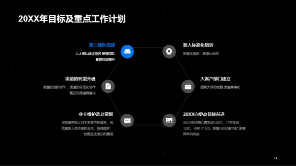 XX区域集团营销管理述职报告