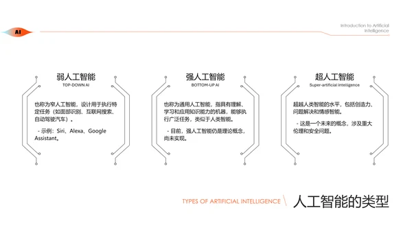 科技风人工智能介绍PPT模板