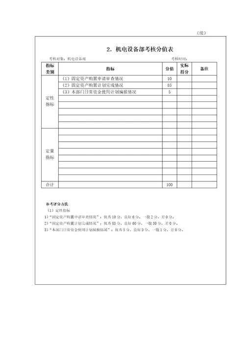 某公司财务类考核方法38页