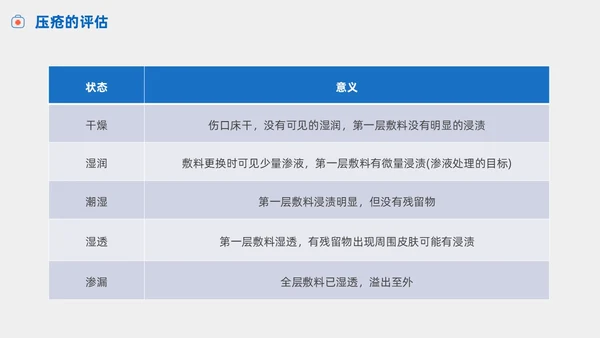 护理小讲课压疮的预防及护理小讲课商务PPT护理查房