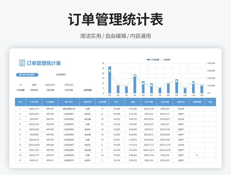 订单管理统计表1
