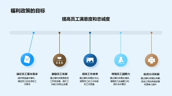 深度剖析企业福利