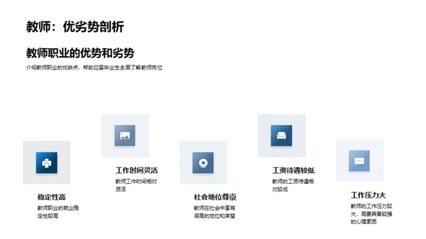 教师职业生涯导航