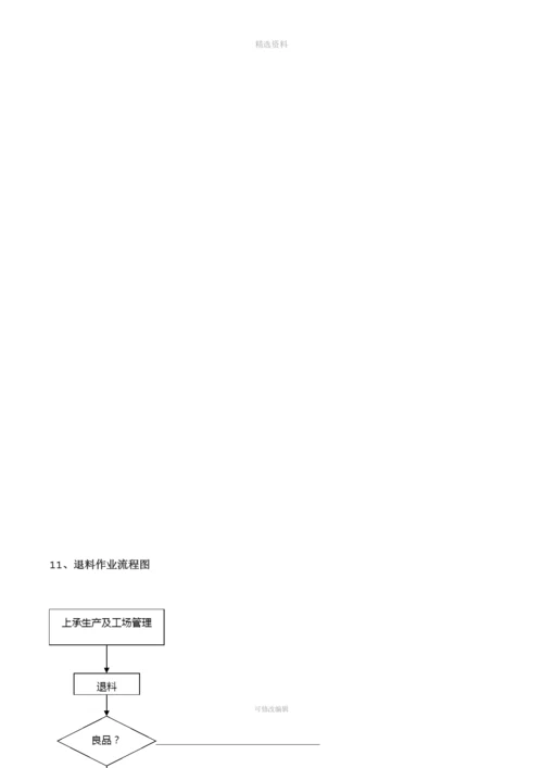 最全面的仓库管理制度及流程.docx