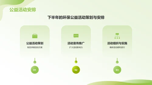 绿色小清新通用年中工作总结汇报PPT模板