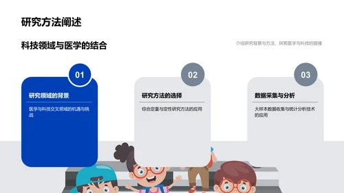 医学科技交叉研究报告