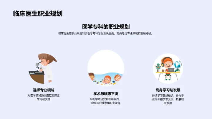 医学专科职业指导PPT模板