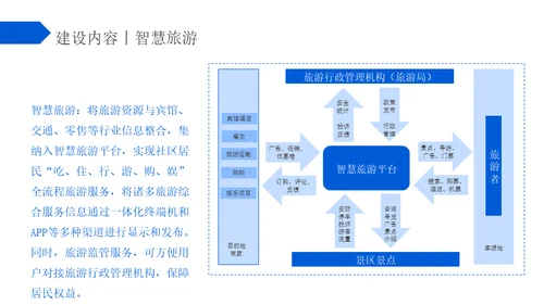蓝色区块链智慧社区解决方案通用PPT模板