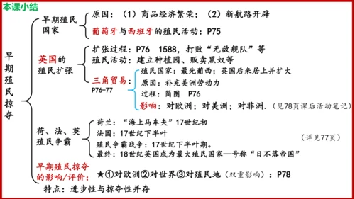 第16课 早期殖民掠夺 课件