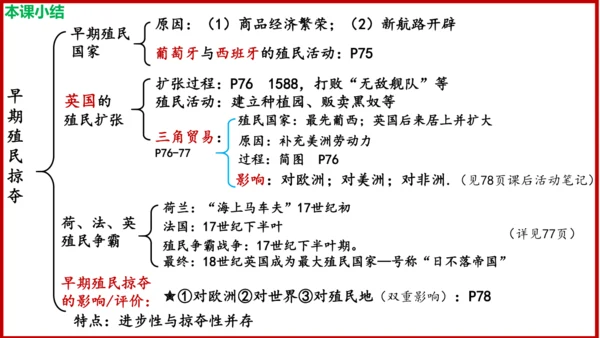 第16课 早期殖民掠夺 课件