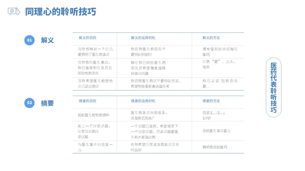 蓝白色立体风医药代表销售经营分享PPT经验分享