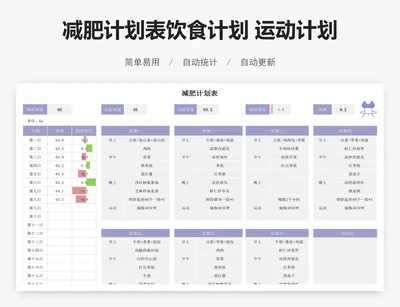 减肥计划表饮食计划 运动计划