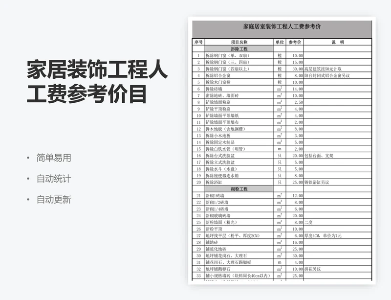 家居装饰工程人工费参考价目