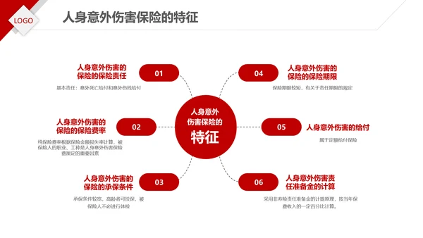 保险理财金融人保公司新人入职培训PPT