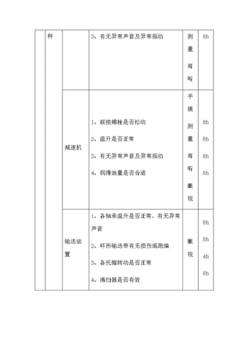 水泥公司生料粉磨系统巡检指导书