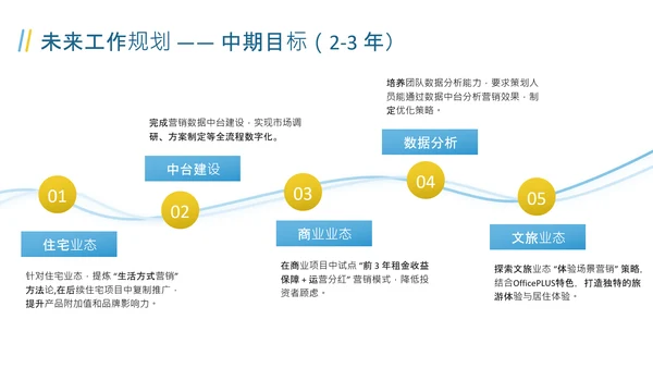 蓝色商务风述职报告PPT