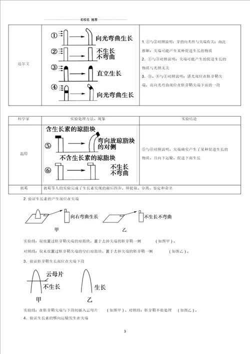 高三生物总复习植物的激素调节名师精选教案