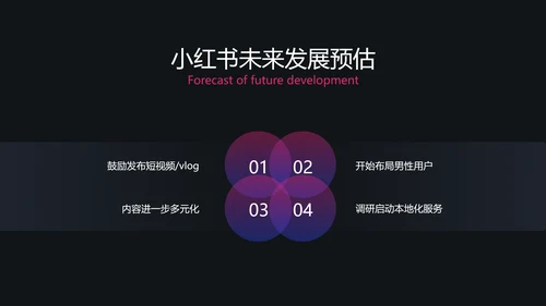 潮流渐变职业技能培训互联网运营PPT套装