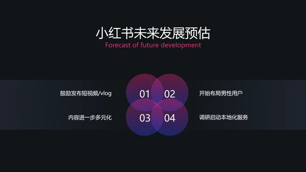 潮流渐变职业技能培训互联网运营PPT套装