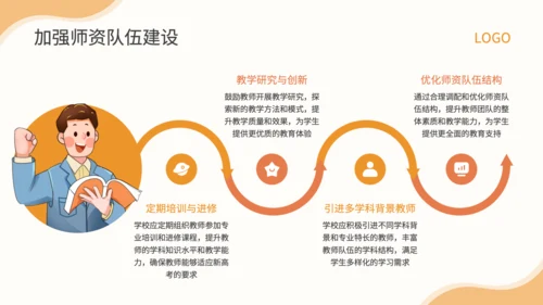橙色插画风新高考模式下教学重点与策略PPT