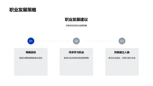 生物医疗化学行业入门PPT模板