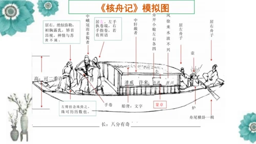 第11课《核舟记》课件