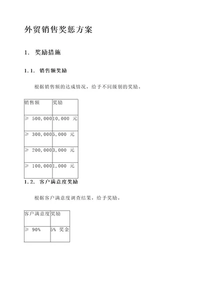 外贸销售奖惩方案