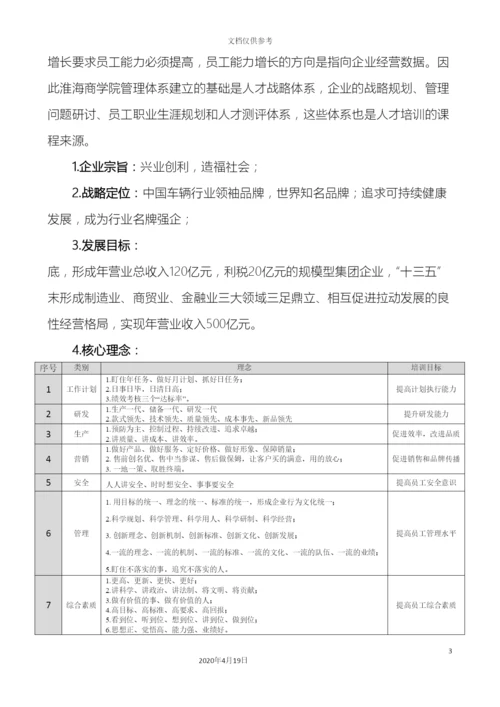 淮海商学院培训体系.docx