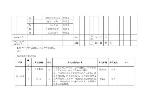 应用日语专业剖析报告