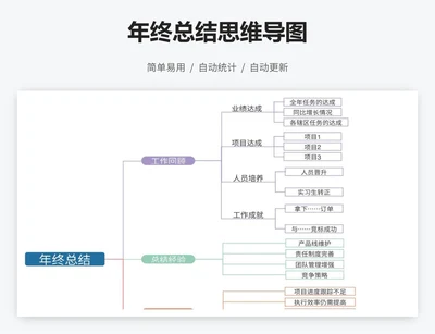 年终总结思维导图
