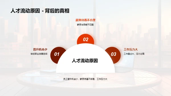 优化人力资源策略