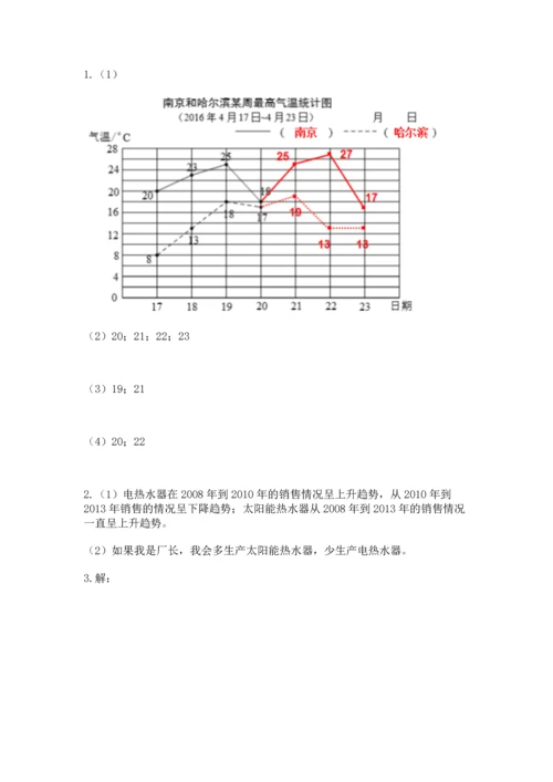 人教版五年级下册数学期末测试卷ab卷.docx