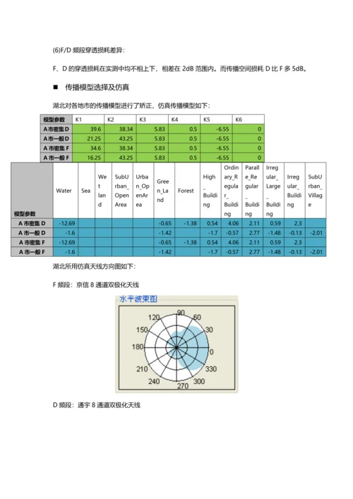 一种“5步3级”法进行4G规划设计质量把控的新方案.docx