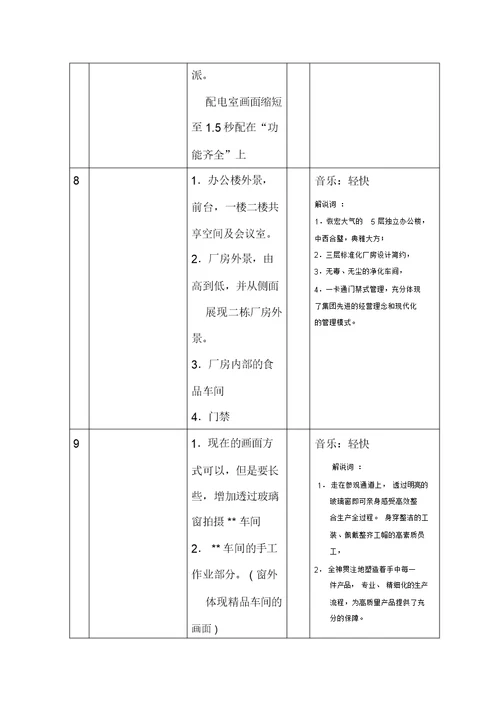 公司宣传片分镜头必备脚本模板