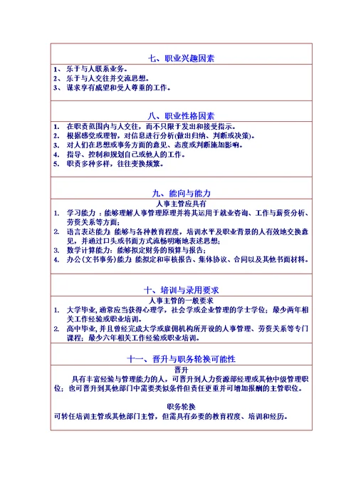 人事主管职务说明书[4页]