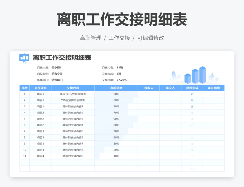 离职工作交接明细表