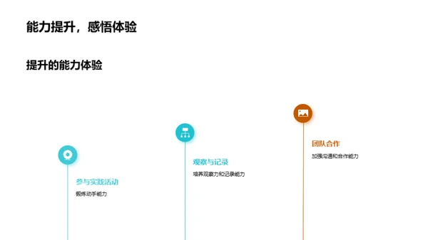 实践学习之旅